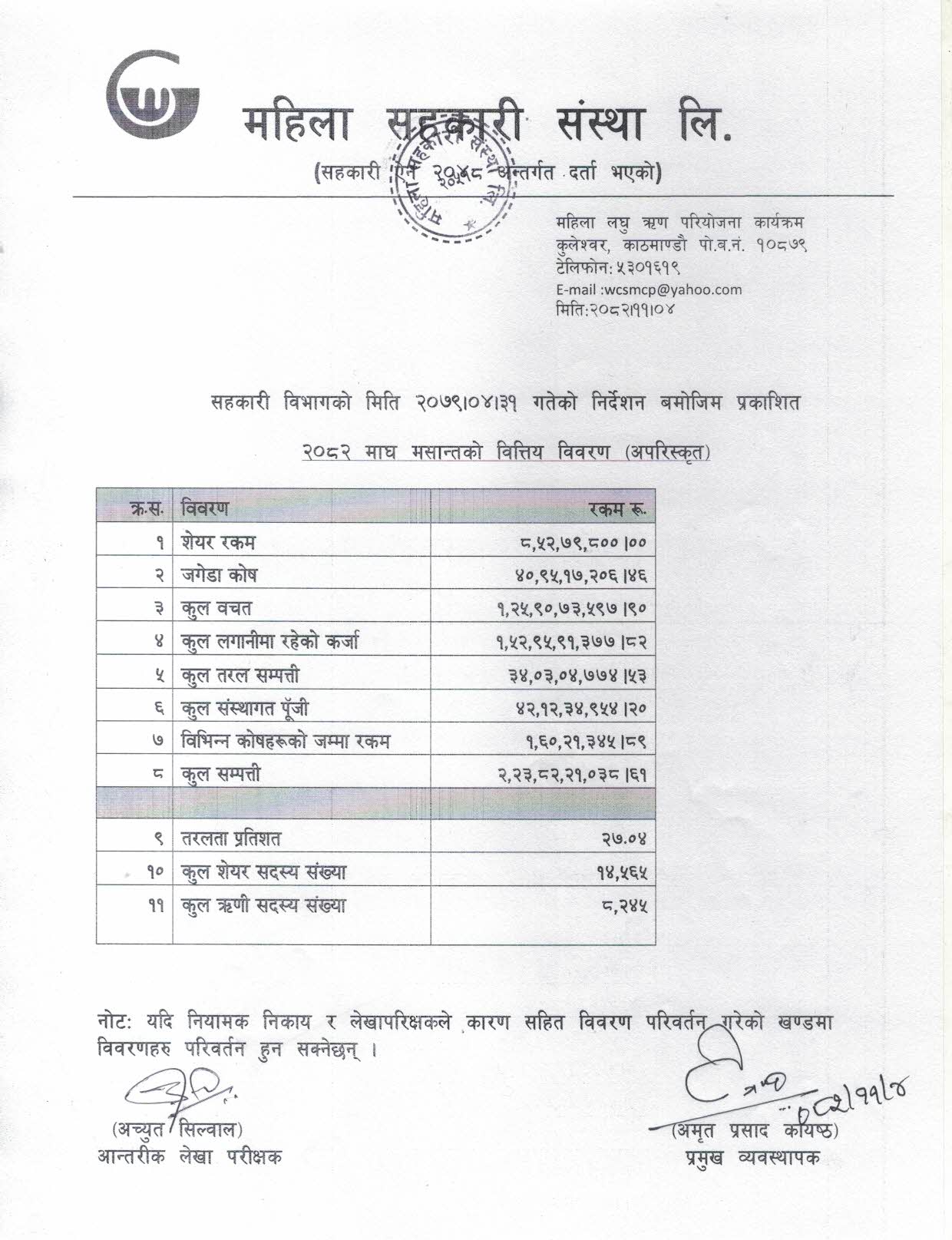 २०८२ माघ महिनाको वित्तिय विवरण